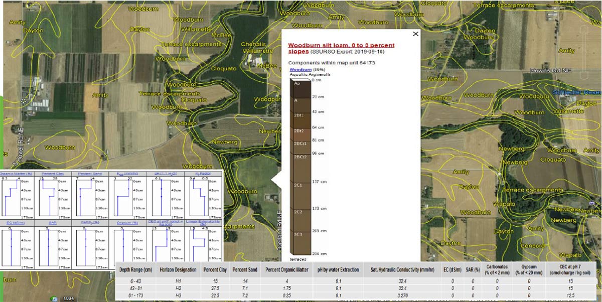  Example of soil texture data provided by SoilWeb is one way to determine soil moisture content